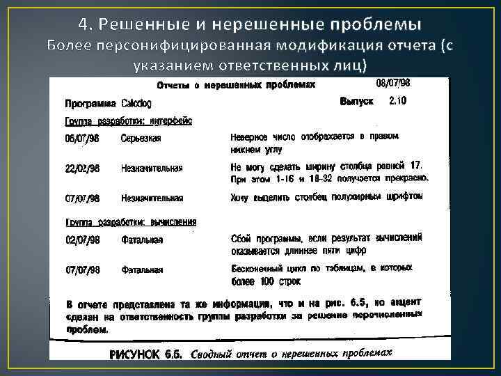 4. Решенные и нерешенные проблемы Более персонифицированная модификация отчета (с указанием ответственных лиц) 