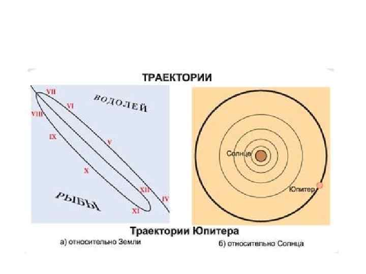 Скрытое изображение траектории быстрой заряженной