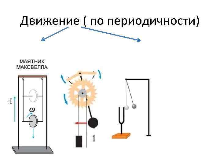 Движение ( по периодичности) 