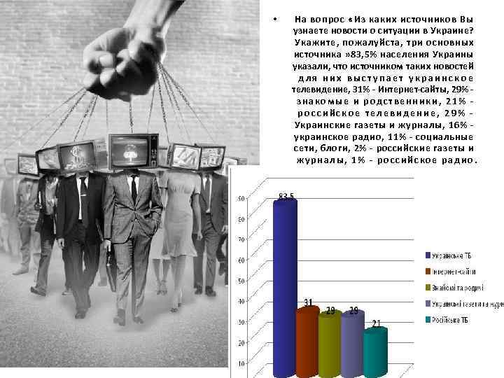  • На вопрос «Из каких источников Вы узнаете новости о ситуации в Украине?