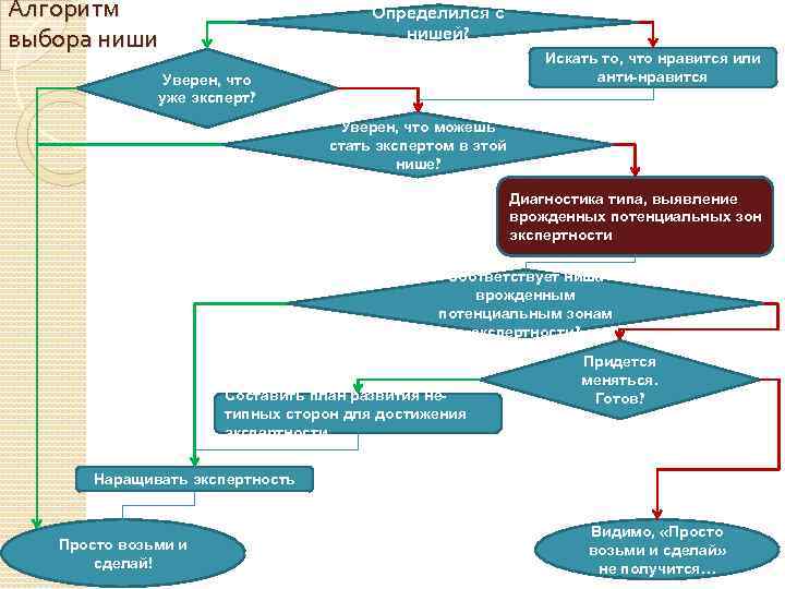 Выберите алгоритм