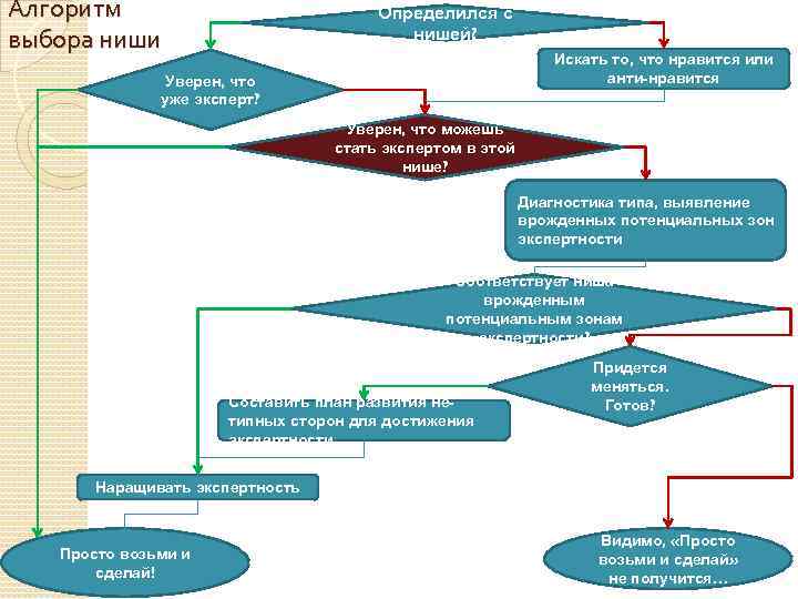 Выберите алгоритм