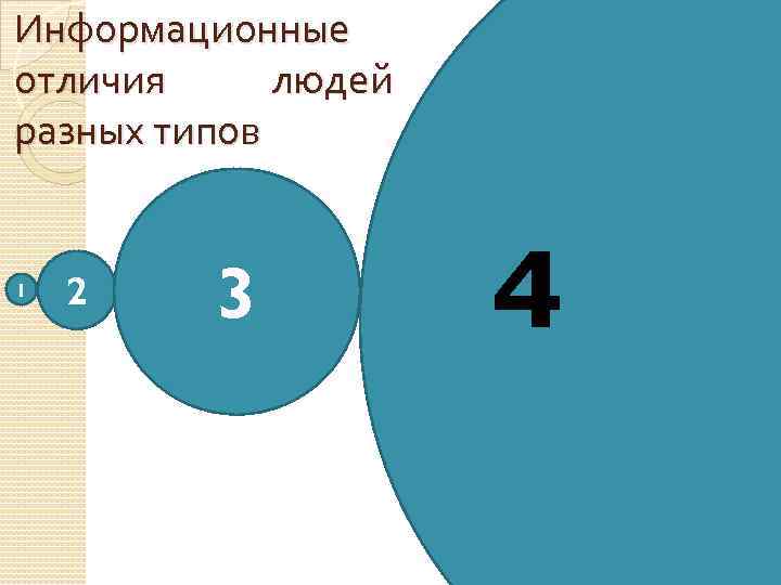 Информационные отличия людей разных типов 1 2 3 4 