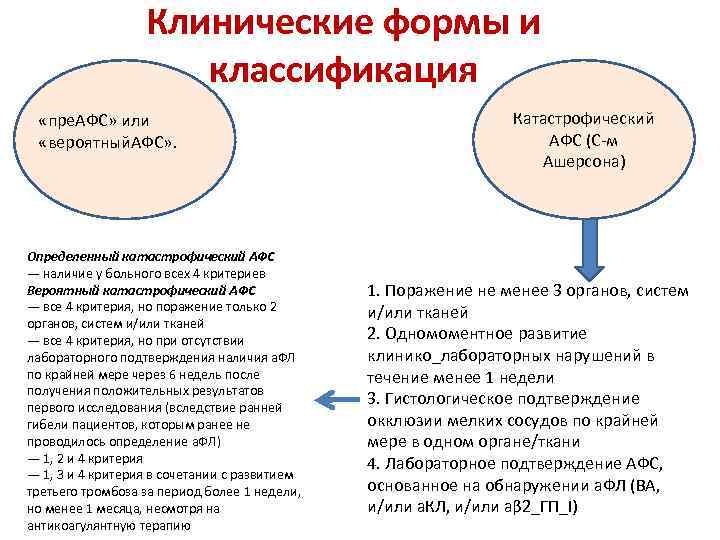 Клинические формы и классификация «пре. АФС» или «вероятный. АФС» . Определенный катастрофический АФС —