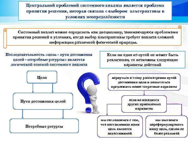 Анализ проблемы проекта