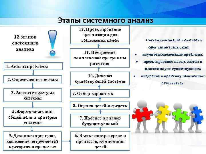 Этапы проекта аналитический