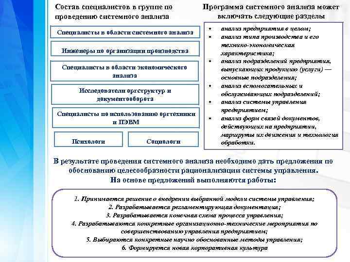 Анализ специалистов