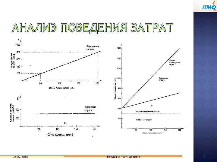 03. 02. 2018 Вендик Анна Андреевна 28 