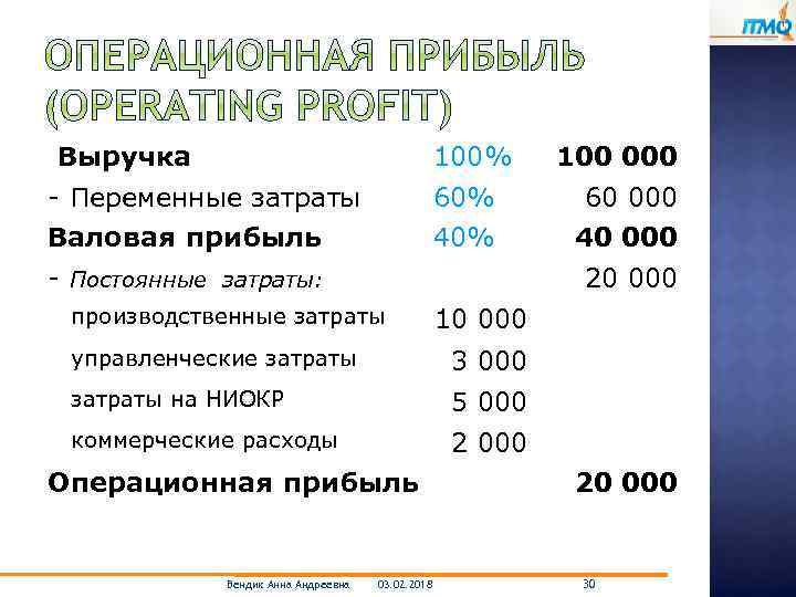 Разницу доходов и расходов. Валовая Операционная прибыль. Операционная прибыль формула. Посчитать операционную прибыль. Прибыль от операционной деятельности.