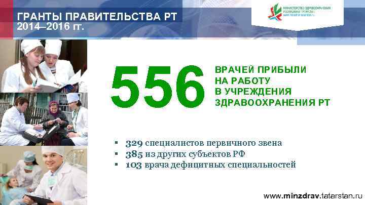 ГРАНТЫ ПРАВИТЕЛЬСТВА РТ 2014– 2016 гг. 556 ВРАЧЕЙ ПРИБЫЛИ НА РАБОТУ В УЧРЕЖДЕНИЯ ЗДРАВООХРАНЕНИЯ