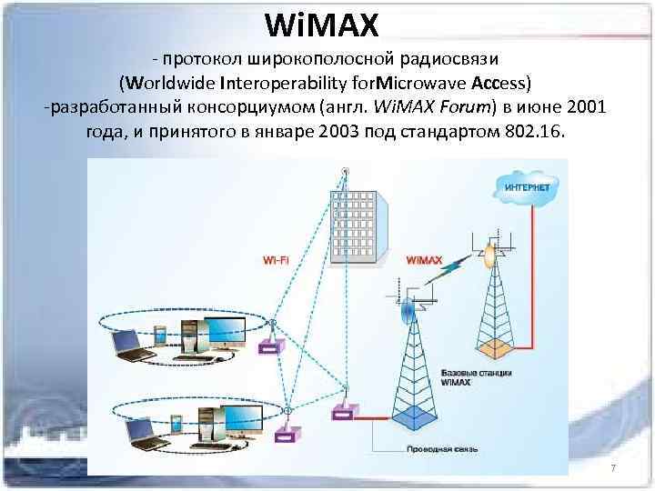 Wi. MAX - протокол широкополосной радиосвязи (Worldwide Interoperability for. Microwave Access) -разработанный консорциумом (англ.