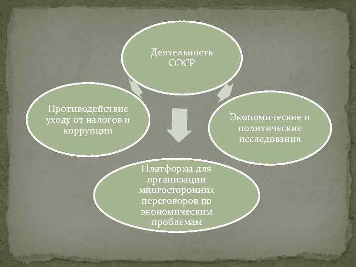 Деятельность ОЭСР Противодействие уходу от налогов и коррупции Экономические и политические исследования Платформа для