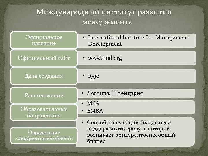Международный институт развития менеджмента Официальное название Официальный сайт • International Institute for Management Development