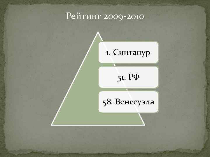 Рейтинг 2009 -2010 1. Сингапур 51. РФ 58. Венесуэла 