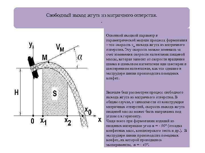 Свободный выход жгута из матричного отверстия. . Основной входной параметр в параметрической модели процесса