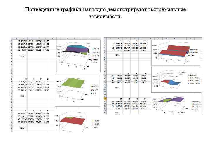 Приведенные графики наглядно демонстрируют экстремальные зависимости. 