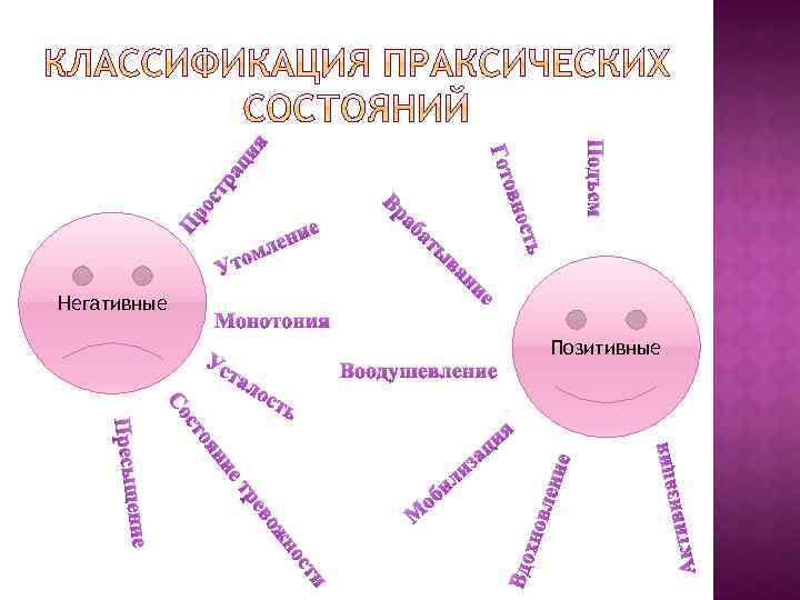 ци я ст ра Пр о Негативные Подъем том У сть вно е о