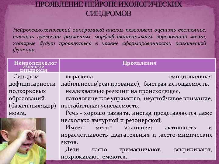 ПРОЯВЛЕНИЕ НЕЙРОПСИХОЛОГИЧЕСКИХ СИНДРОМОВ Нейропсихологический синдромный анализ позволяет оценить состояние, степень зрелости различных морфофункциональных образований