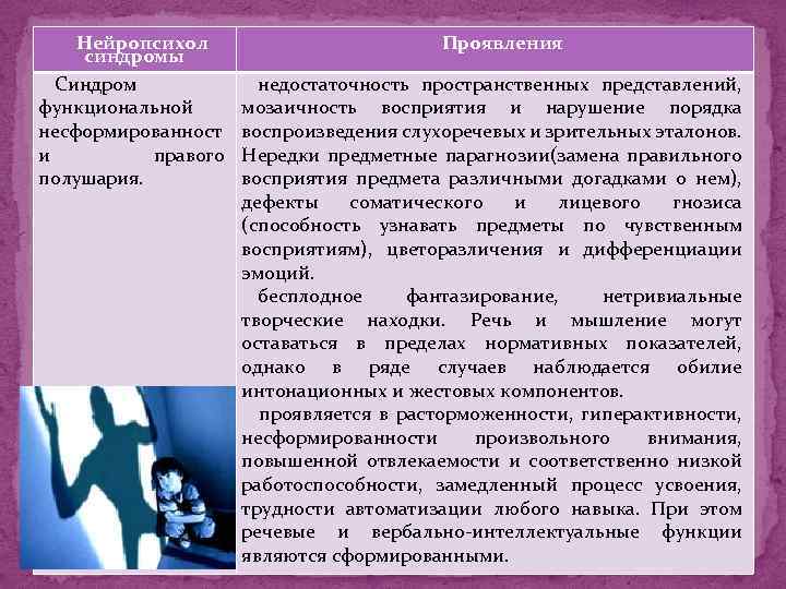 Нейропсихол синдромы Синдром функциональной несформированност и правого полушария. Проявления недостаточность пространственных представлений, мозаичность восприятия