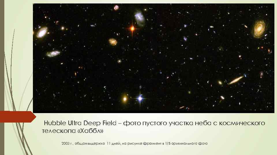 Hubble Ultra Deep Field – фото пустого участка неба с космического телескопа «Хаббл» 2003