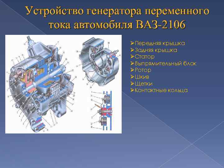 Устройство генератора переменного тока автомобиля ВАЗ-2106 ØПередняя крышка ØЗадняя крышка ØСтатор ØВыпрямительный блок ØРотор