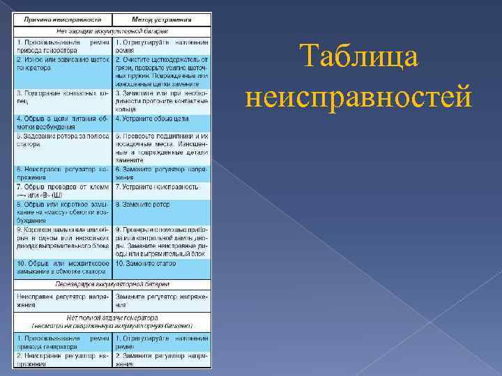 Таблица неисправностей 