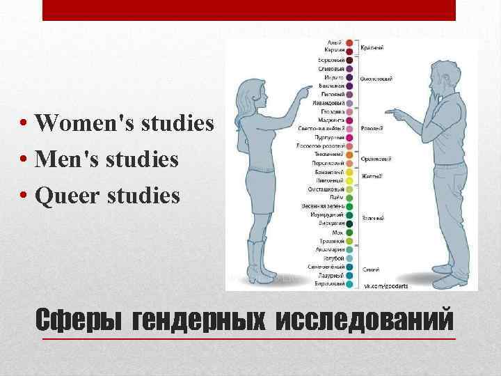  • Women's studies • Men's studies • Queer studies Сферы гендерных исследований 