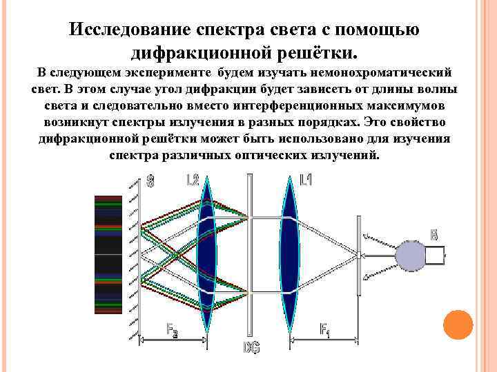 Дифракционный максимум диаграммы направленности