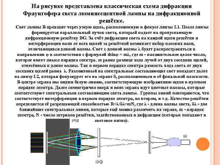 Роль линзы в получении дифракционной картины