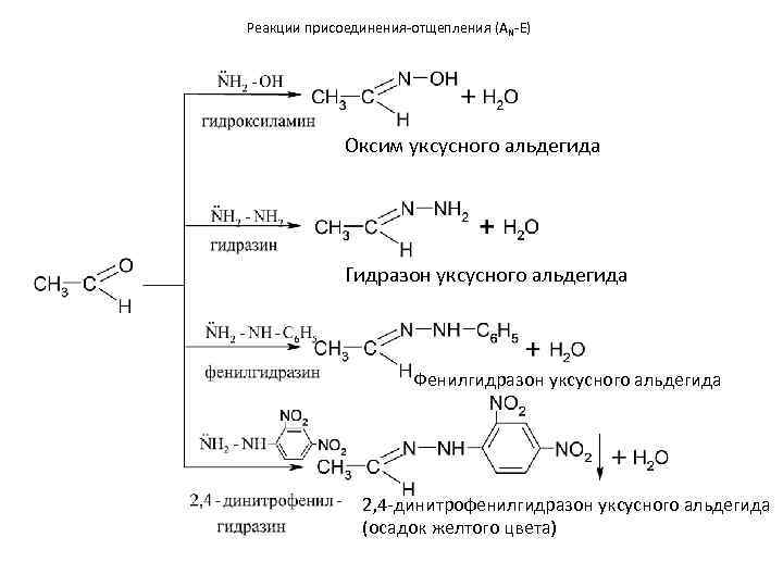 Альдегид образуется по схеме