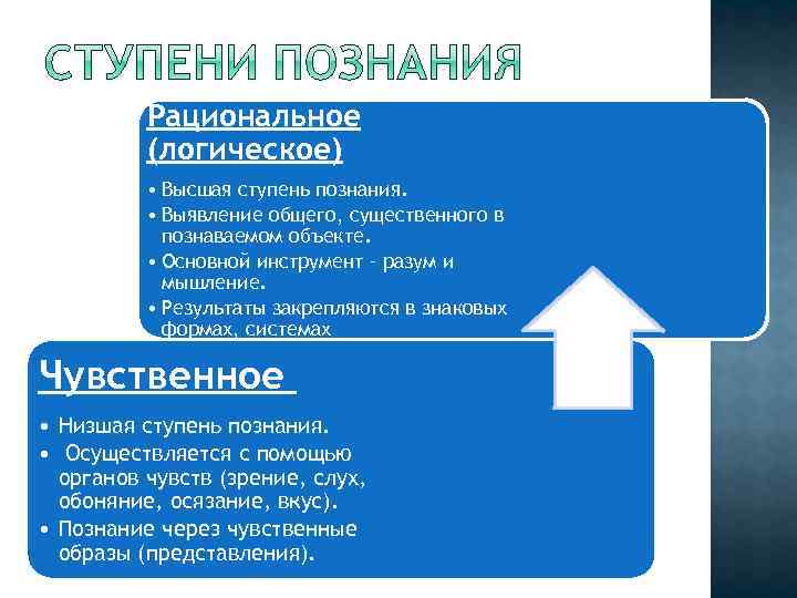 Рациональное (логическое) • Высшая ступень познания. • Выявление общего, существенного в познаваемом объекте. •