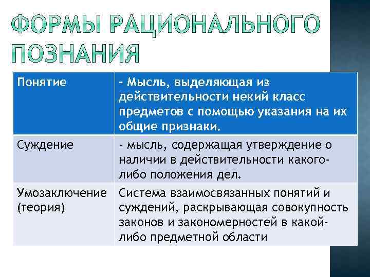 Понятие - Мысль, выделяющая из действительности некий класс предметов с помощью указания на их