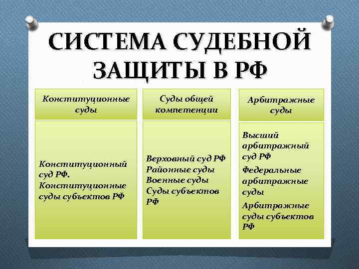 СИСТЕМА СУДЕБНОЙ ЗАЩИТЫ В РФ Конституционные суды Конституционный суд РФ. Конституционные суды субъектов РФ