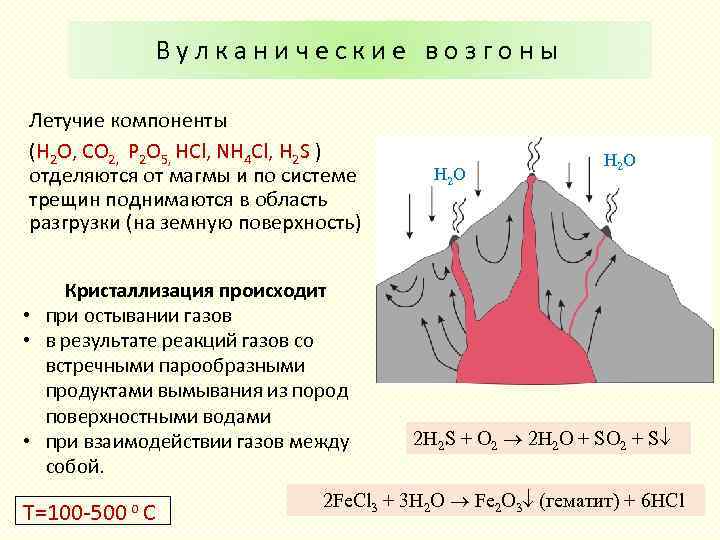 Вулканические возгоны Летучие компоненты (H 2 O, CO 2, P 2 O 5, HCl,