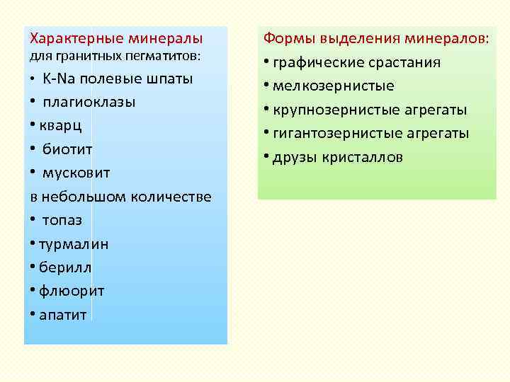 Характерные минералы для гранитных пегматитов: • K Na полевые шпаты • плагиоклазы • кварц