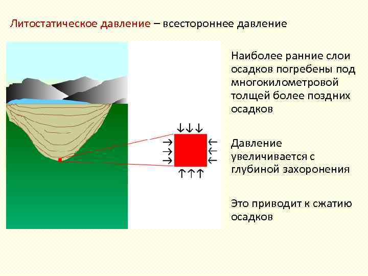 Литостатическое давление – всестороннее давление Наиболее ранние слои осадков погребены под многокилометровой толщей более