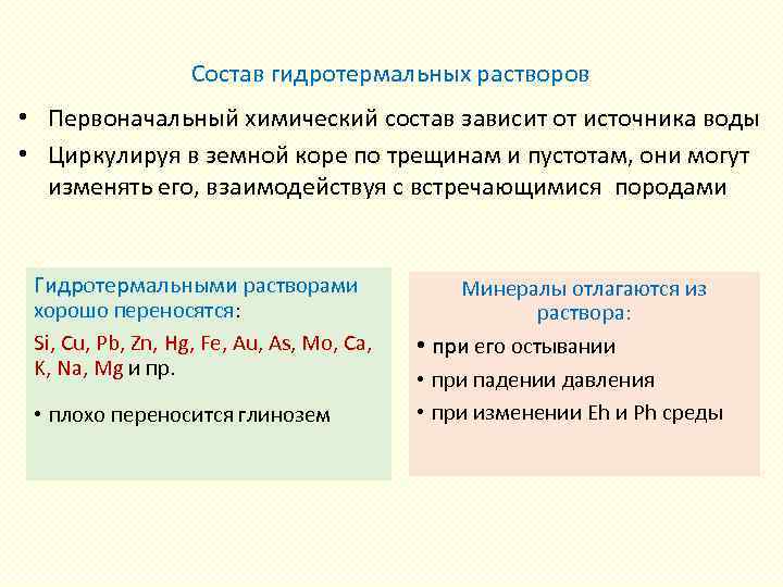 Состав гидротермальных растворов • Первоначальный химический состав зависит от источника воды • Циркулируя в