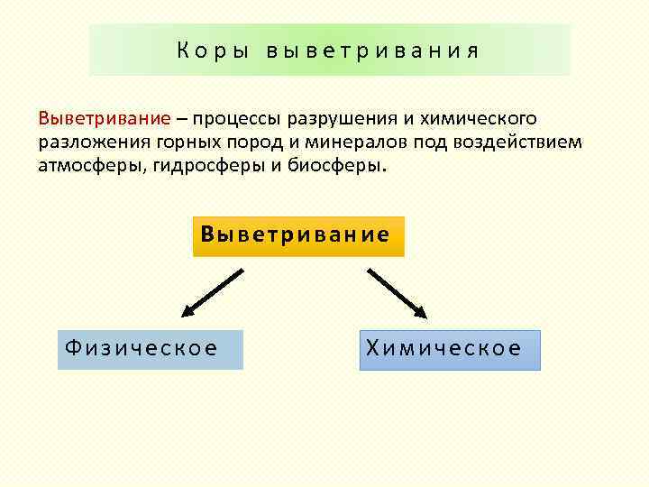 Коры выветривания Выветривание – процессы разрушения и химического разложения горных пород и минералов под