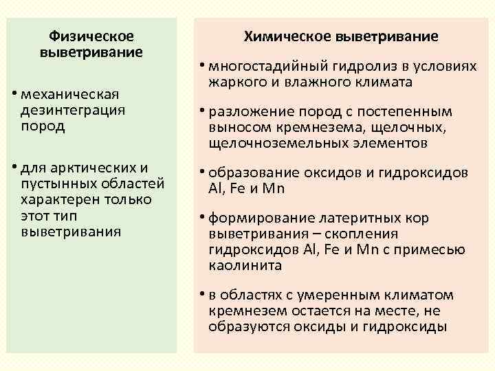Физическое выветривание • механическая дезинтеграция пород • для арктических и пустынных областей характерен только