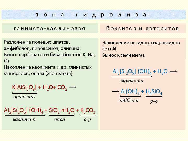 з о н а г и д р о л и з а глинисто