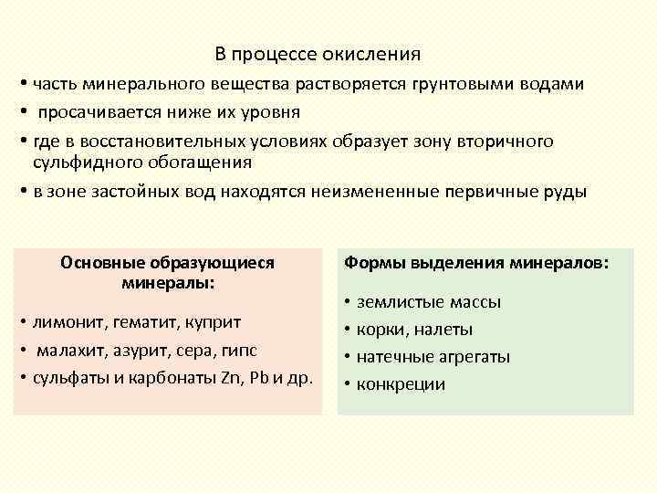 В процессе окисления • часть минерального вещества растворяется грунтовыми водами • просачивается ниже их