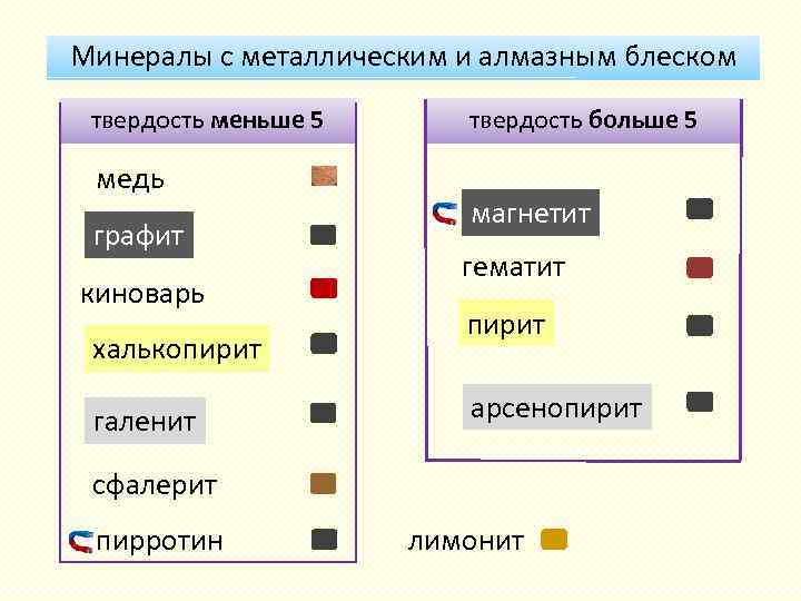 Минералы с металлическим и алмазным блеском твердость меньше 5 медь графит киноварь халькопирит галенит