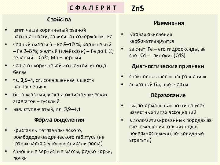 Zn. S СФАЛЕРИТ Изменения Свойства • • • цвет чаще коричневый разной насыщенности, зависит