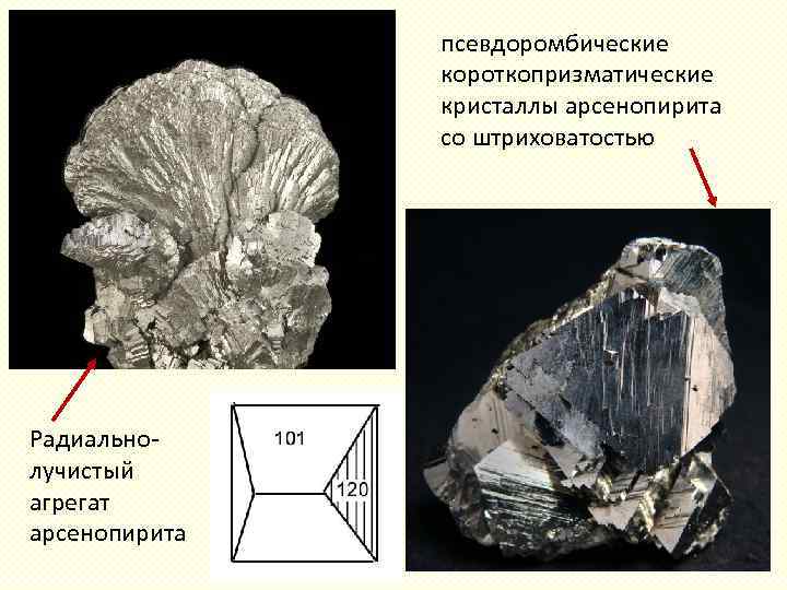 псевдоромбические короткопризматические кристаллы арсенопирита со штриховатостью Радиальнолучистый агрегат арсенопирита 