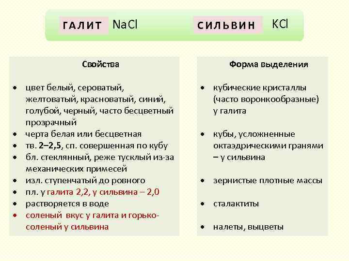 Г А Л И Т Na. Cl Свойства цвет белый, сероватый, желтоватый, красноватый, синий,