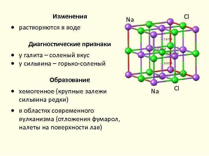  Изменения растворяются в воде Диагностические признаки Cl Na у галита – соленый вкус