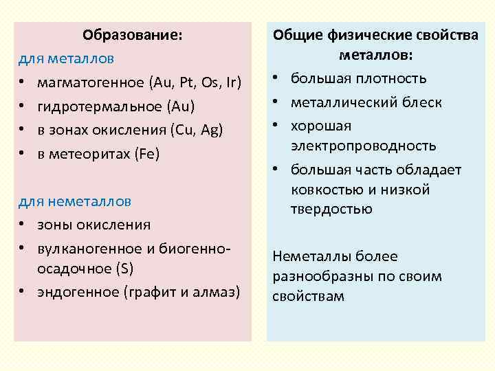 Образование: для металлов • магматогенное (Au, Pt, Оs, Ir) • гидротермальное (Au) • в