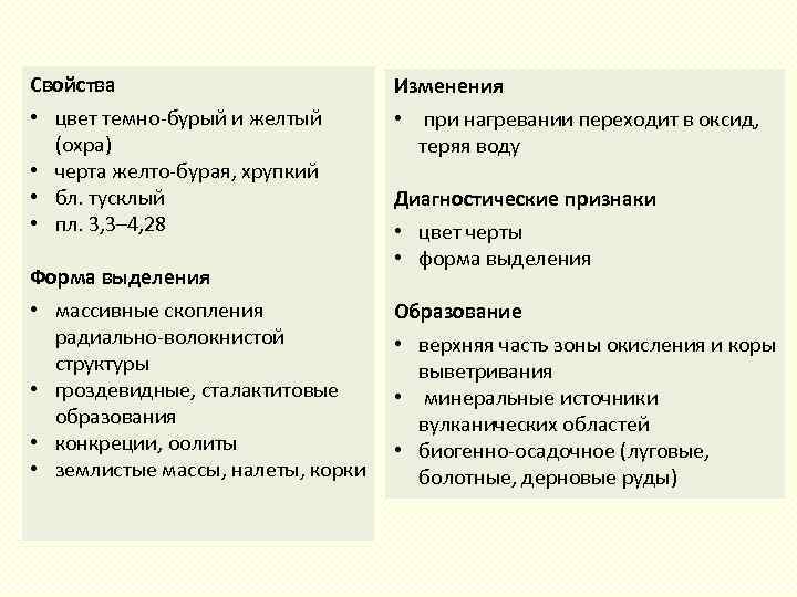 Свойства • цвет темно-бурый и желтый (охра) • черта желто-бурая, хрупкий • бл. тусклый