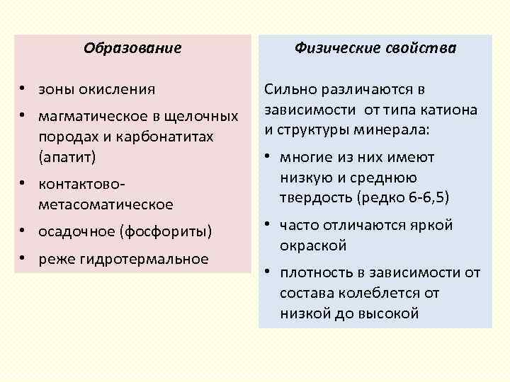 Образование • зоны окисления • магматическое в щелочных породах и карбонатитах (апатит) • контактовометасоматическое