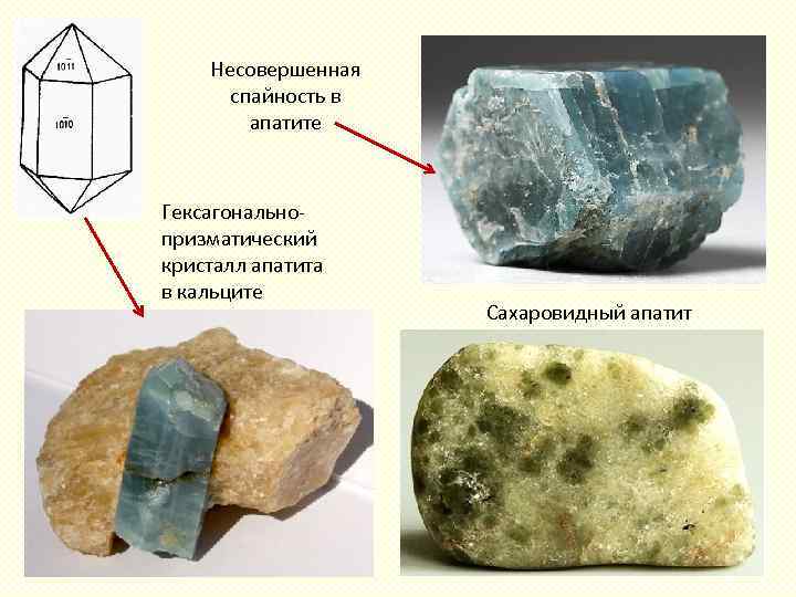 Несовершенная спайность в апатите Гексагональнопризматический кристалл апатита в кальците Сахаровидный апатит 